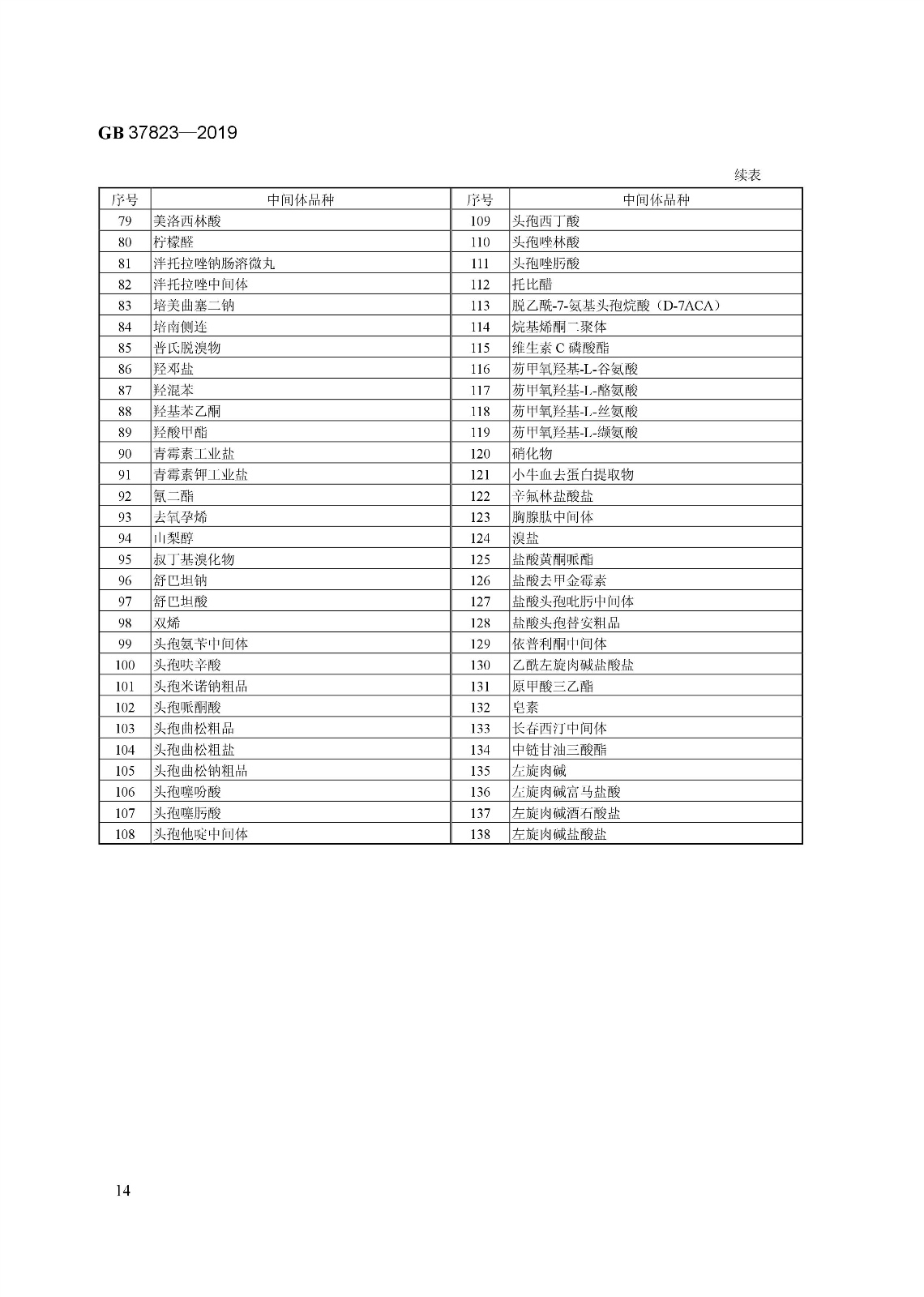 7月1日起實(shí)施《制藥工業(yè)大氣污染物排放標(biāo)準(zhǔn)》( GB 37823—2019) 7月1日起實(shí)施《制藥工業(yè)大氣污染物排放標(biāo)準(zhǔn)》( GB 37823—2019)